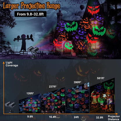 Double-Head Halloween Projector Lights – Dynamic Devil Face Outdoor & Indoor Projection with Timer, Waterproof Holiday Decor