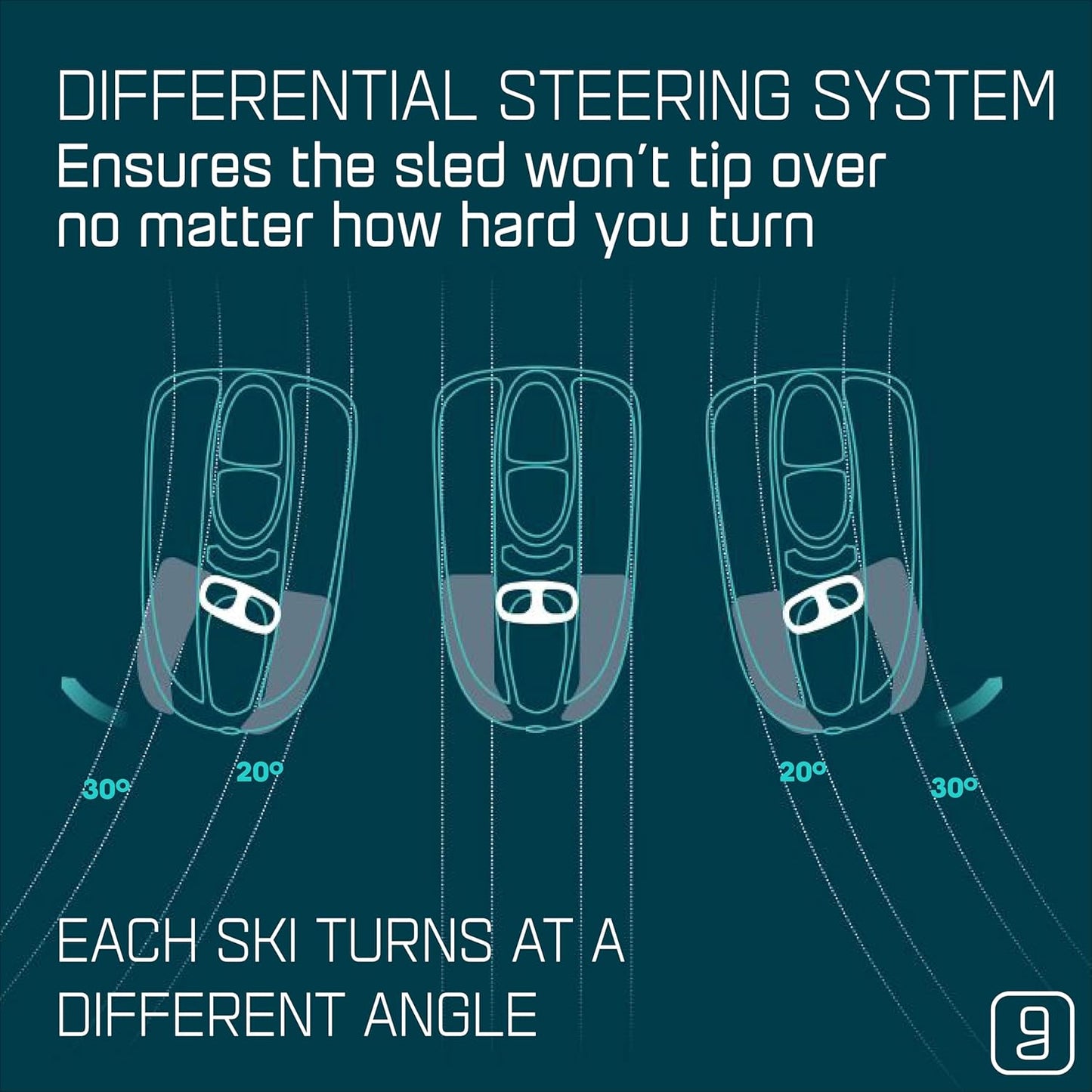 Snow Sled for Kids & Adults – Toboggan with Steering Wheel, Anti-Slip Seat & Brake (Mystic Green, 260 lbs, Age 3+)