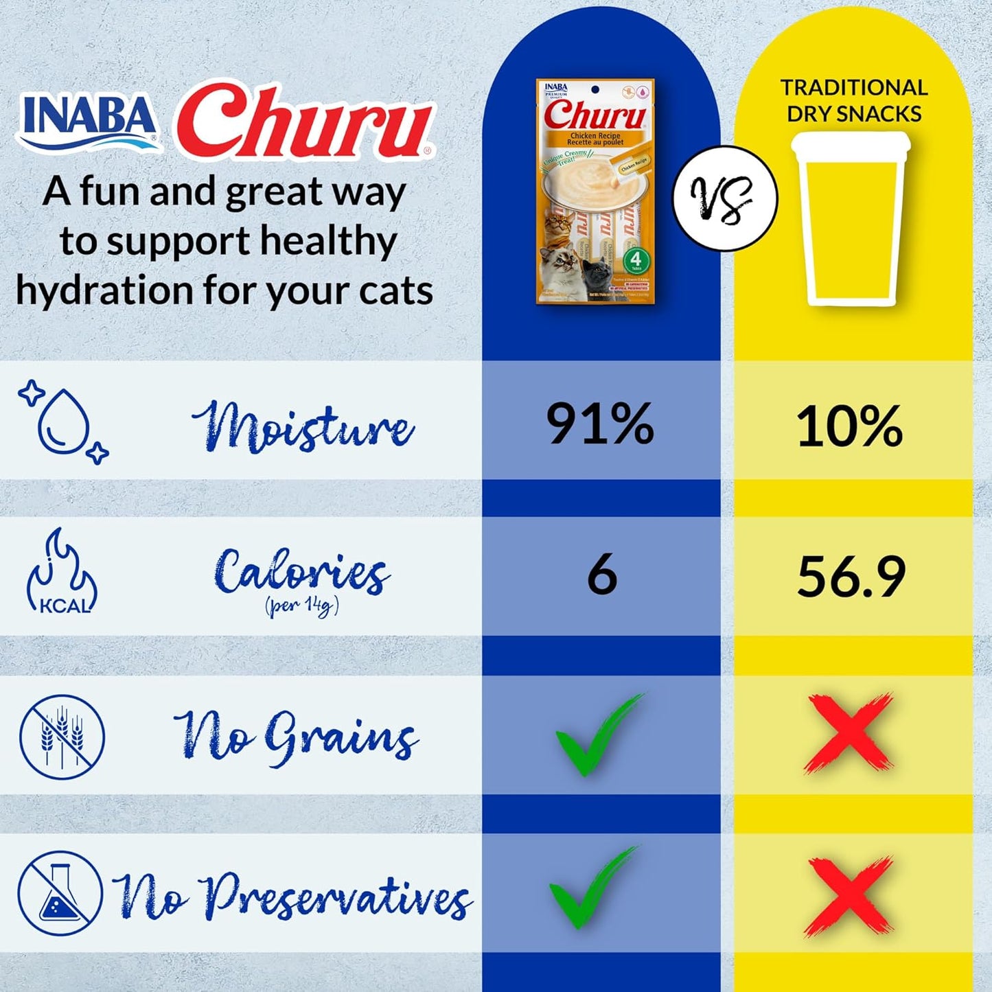 Lickable Creamy Cat Treats – Tuna & Chicken Variety with Taurine, 50 Tubes (0.5 oz Each)