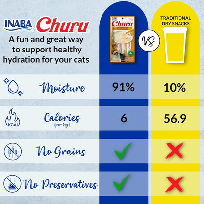 Lickable Creamy Cat Treats – Tuna & Chicken Variety with Taurine, 50 Tubes (0.5 oz Each)