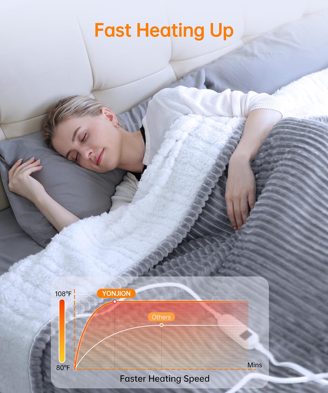 Electric Heated Blanket Throw – 6 Heat & 4 Timer Settings, 50x60" (Grey)