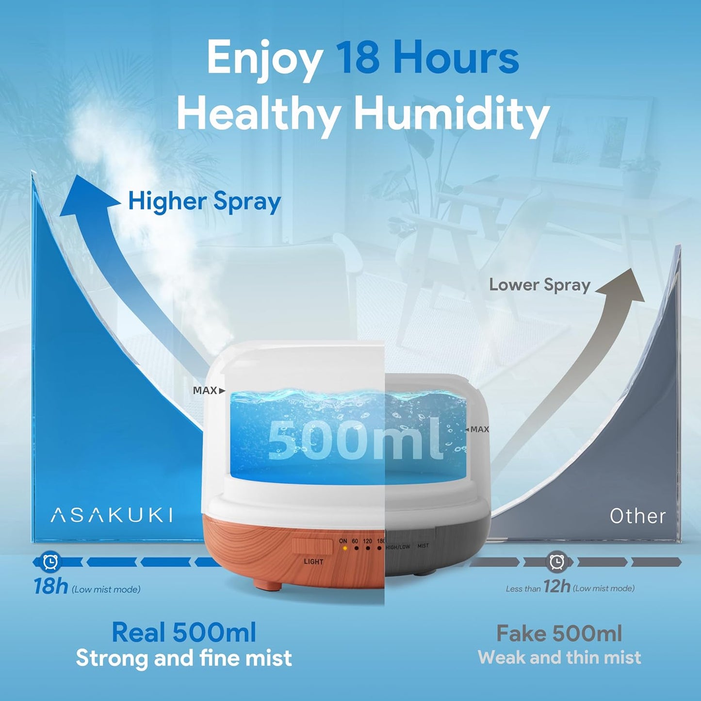 500ml Essential Oil Diffuser – Ultrasonic Aromatherapy Humidifier with Remote, LED Lights & Timer