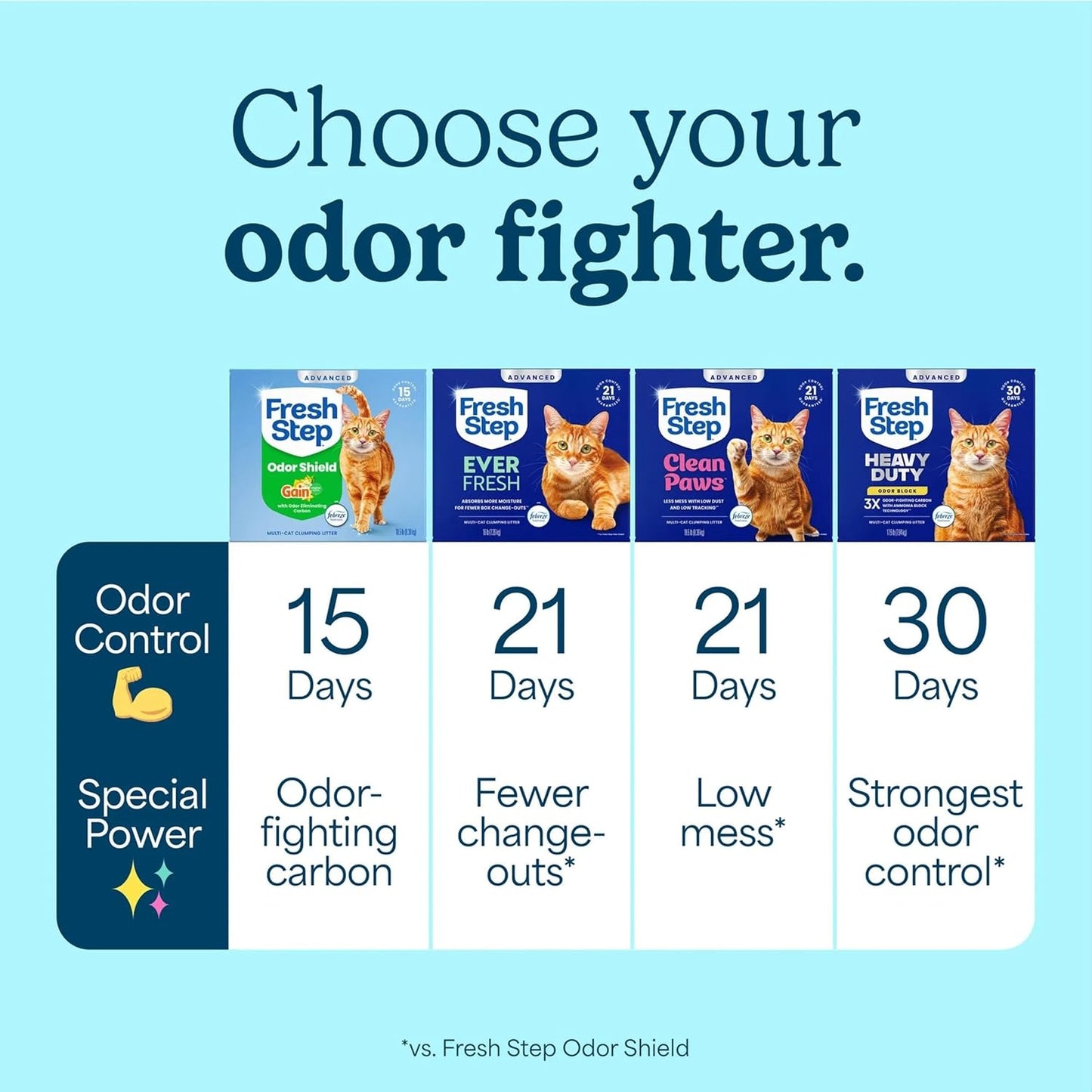 Advanced Odor Shield Lightweight Clumping Cat Litter – Gain Scent with Febreze & Ammonia Block, 18.5 lb (2 Pack)