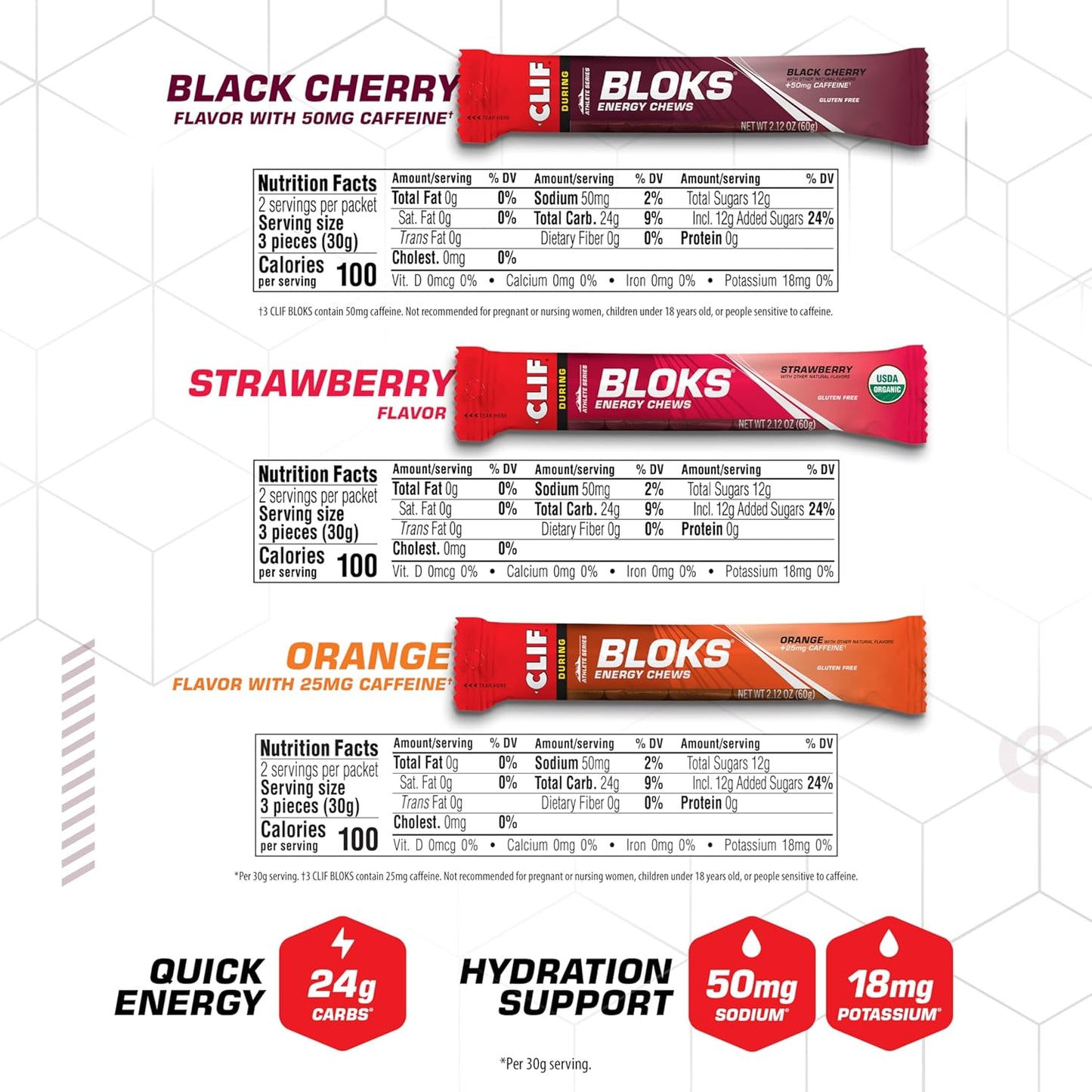 Energy Chews Variety Pack – Non-GMO, Plant-Based Fast Fuel for Cycling & Running – Quick Carbs with Electrolytes – 2.12 oz Packets (12 Count)