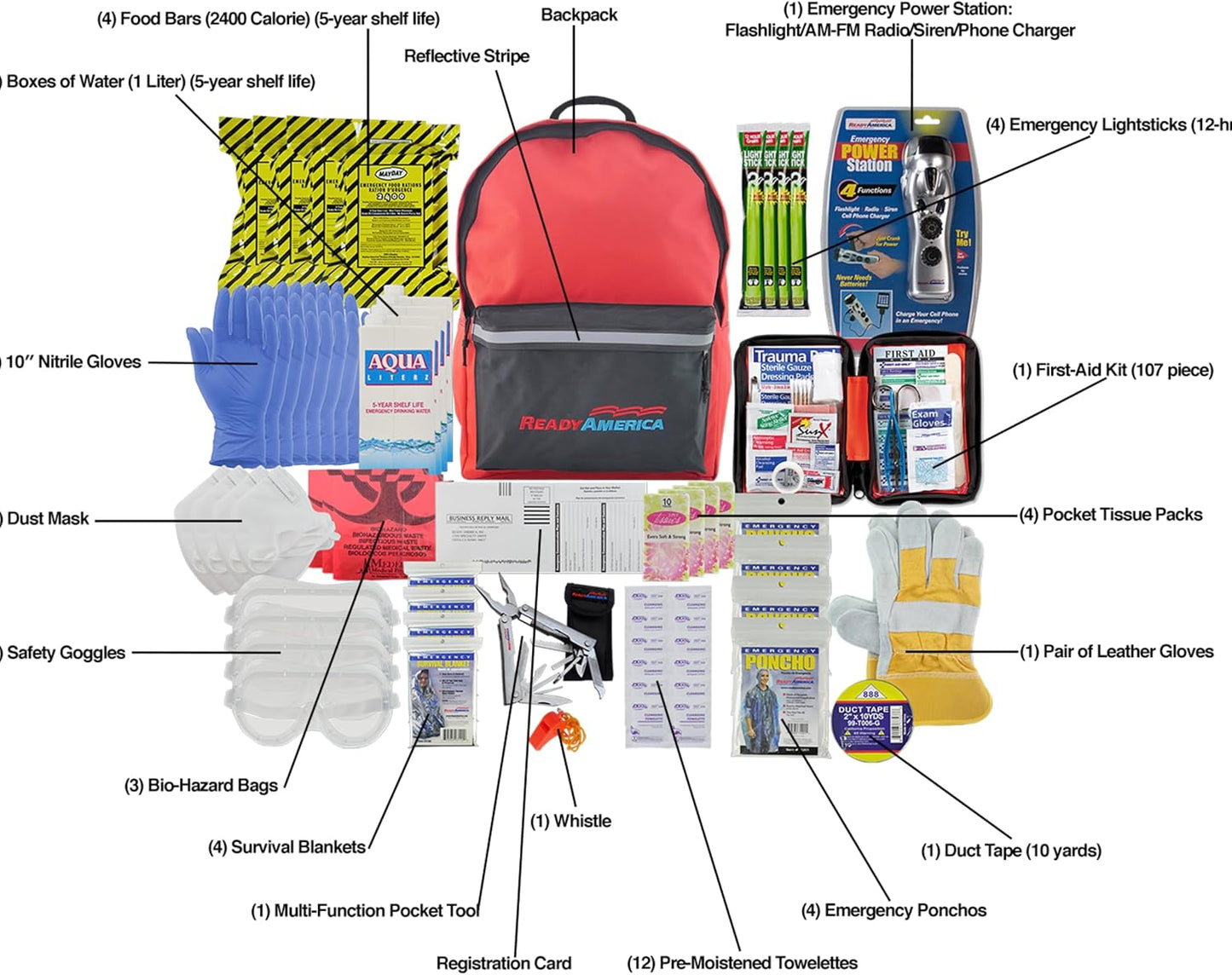 72-Hour Emergency Kit – 4-Person 3-Day Disaster Go-Bag with Food, First Aid & Power Station