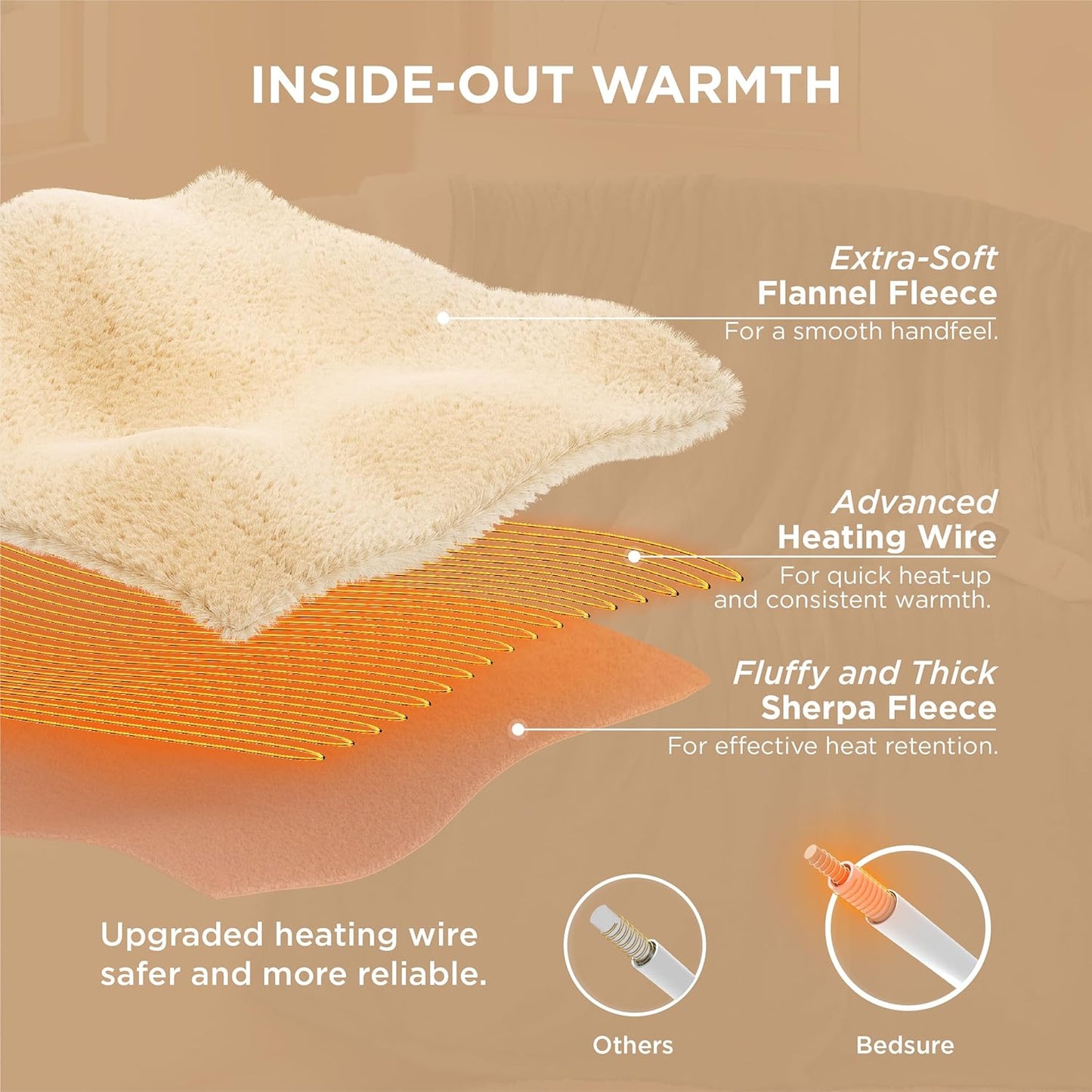 Heated Throw Blanket – Fast-Heating Electric Flannel with Timer & 6 Heat Levels (50" x 60", Grey)