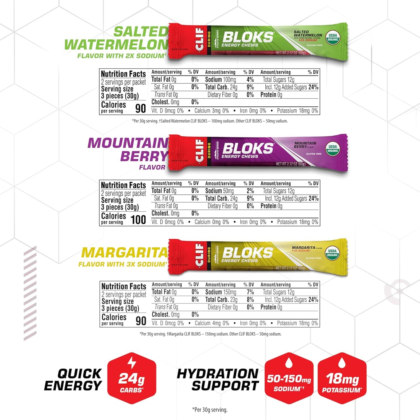 Energy Chews Variety Pack – Non-GMO, Plant-Based Fast Fuel for Cycling & Running – Quick Carbs with Electrolytes – 2.12 oz Packets (12 Count)
