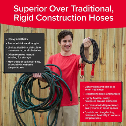 Copper Head Expandable Garden Hose – 360° Swivel, Tri-Tex Tubing, 3X Stronger