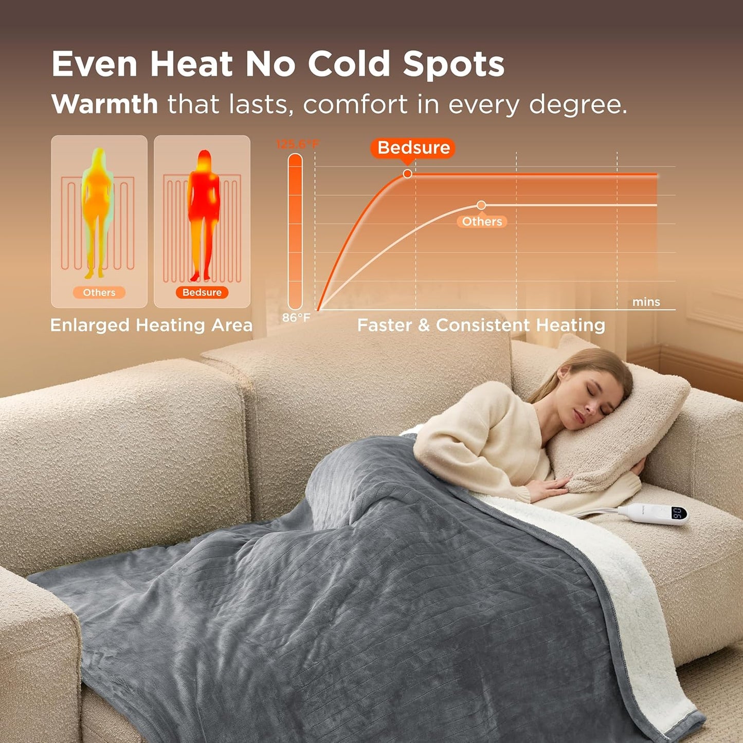 Heated Throw Blanket – Fast-Heating Electric Flannel with Timer & 6 Heat Levels (50" x 60", Grey)