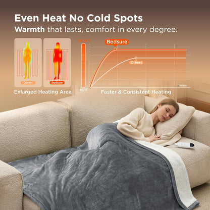 Heated Throw Blanket – Fast-Heating Electric Flannel with Timer & 6 Heat Levels (50" x 60", Grey)