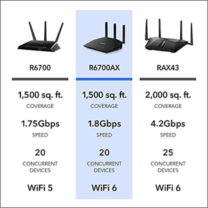4-Stream WiFi 6 Router – AX1800 Wireless Speed (Up to 1.8 Gbps), Security Features, Covers Up to 1,500 Sq. Ft., Supports Up to 20 Devices